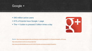 Google + 
 540 million active users 
 61% of brands have Google + page 
 The +1 button is pressed 5 billion times a day 
Source: https://leveragenewagemedia.com/blog/wp-content/uploads/2013/12/Social-infographic_2014.png 
http://www.dotdash.ie/who-is-using-google-plus 
http://www.socialmediadelivered.com/2012/08/16/whats-cool-about-google-infographic/ 
 