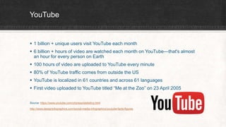 YouTube 
 1 billion + unique users visit YouTube each month 
 6 billion + hours of video are watched each month on YouTube—that's almost 
an hour for every person on Earth 
 100 hours of video are uploaded to YouTube every minute 
 80% of YouTube traffic comes from outside the US 
 YouTube is localized in 61 countries and across 61 languages 
 First video uploaded to YouTube titled “Me at the Zoo” on 23 April 2005 
Source: https://www.youtube.com/yt/press/statistics.html 
http://www.designinfographics.com/social-media-infographics/youtube-facts-figures 
 