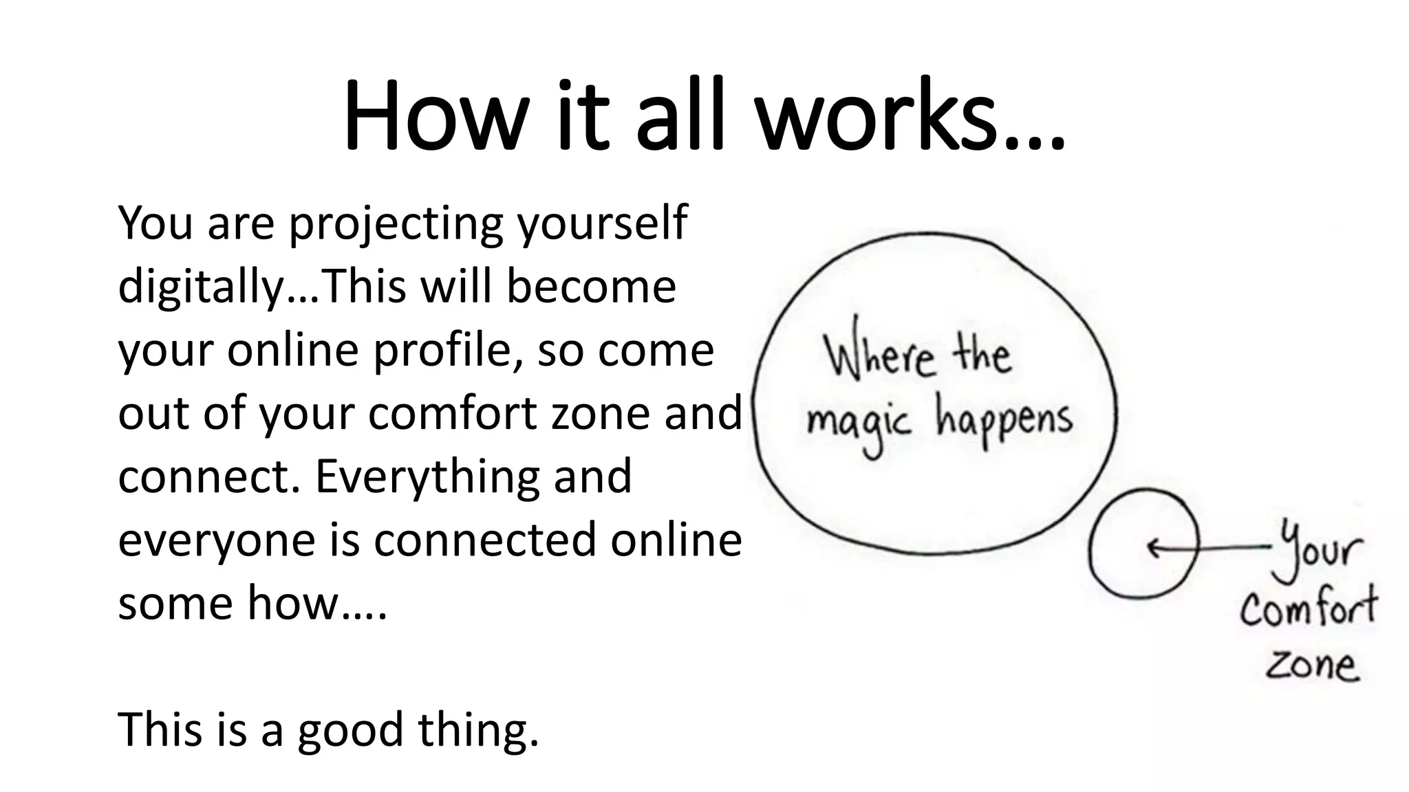 How it all works…
You are projecting yourself
digitally…This will become
your online profile, so come
out of your comfort zone and
connect. Everything and
everyone is connected online
some how….
This is a good thing.
 
