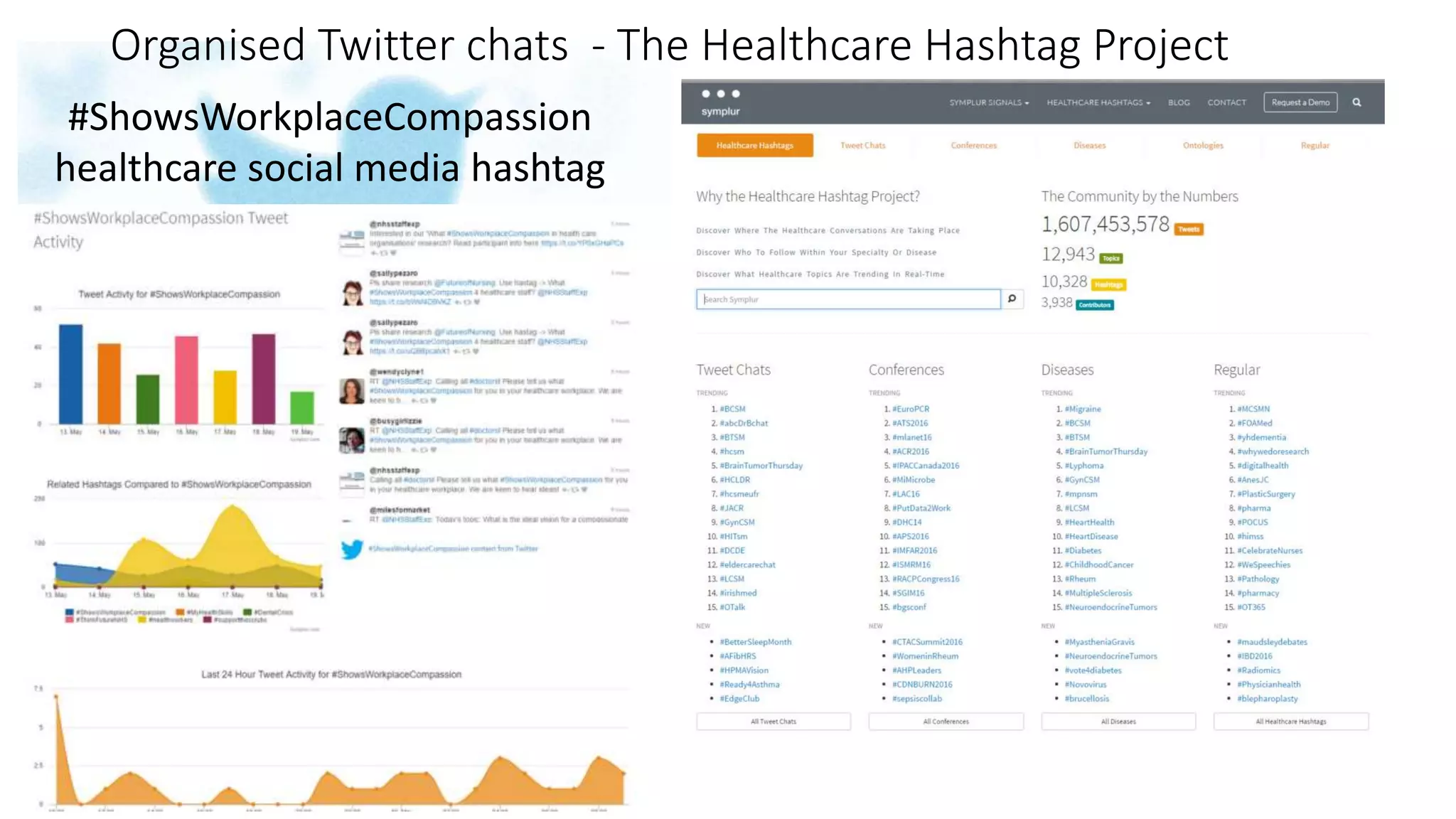 Organised Twitter chats - The Healthcare Hashtag Project
#ShowsWorkplaceCompassion
healthcare social media hashtag
 