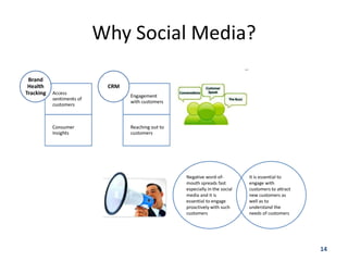 Why Social Media?




                    14
 