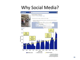 Why Social Media?




                    15
 