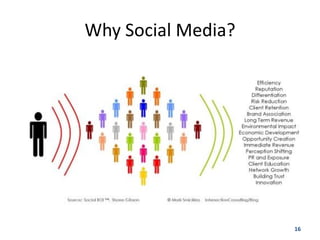 Why Social Media?




                    16
 