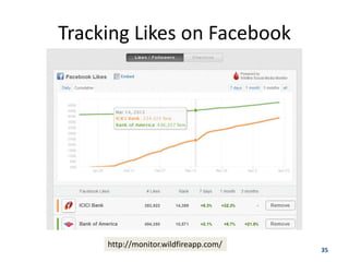 Tracking Likes on Facebook




     http://monitor.wildfireapp.com/
                                       35
 