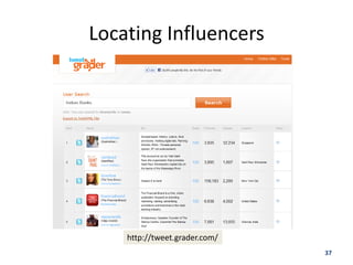 Locating Influencers




    http://tweet.grader.com/
                               37
 