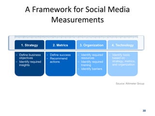 A Framework for Social Media
      Measurements




                               38
 