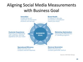 Aligning Social Media Measurements
         with Business Goal




                                     39
 