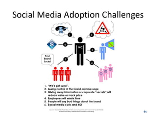 Social Media Adoption Challenges




                               44
 
