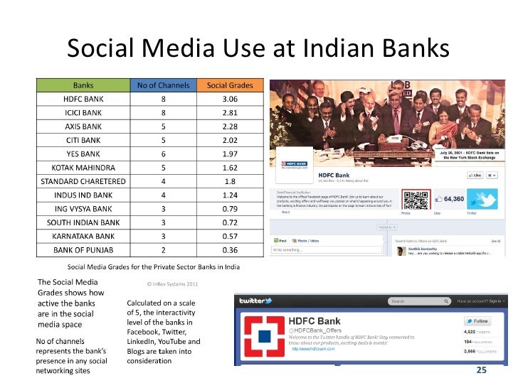 Image result for Karnataka Bank on social media