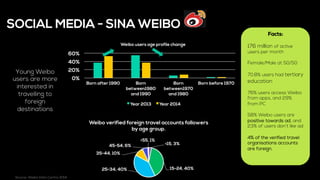 SOCIAL MEDIA - SINA WEIBO
Source: Weibo Data Centre 2014
Facts:
176 million of active
users per month
Female/Male at 50/50
70.8% users had tertiary
education
76% users access Weibo
from apps, and 29%
from PC
58% Weibo users are
positive towards ad, and
23% of users don’t like ad
4% of the verified travel
organisations accounts
are foreign.
0%
20%
40%
60%
Born after 1990 Born
between1980
and 1990
Born
between1970
and 1980
Born before 1970
Weibo users age profile change
Year 2013 Year 2014
<15, 3%
15-24, 40%25-34, 40%
35-44, 10%
45-54, 6%
>55, 1%
Weibo verified foreign travel accounts followers
by age group.
Young Weibo
users are more
interested in
travelling to
foreign
destinations
 