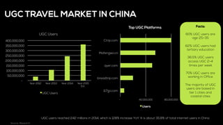 Source: IResearch
-
50,000,000
100,000,000
150,000,000
200,000,000
250,000,000
300,000,000
350,000,000
400,000,000
Year 2012 Year 2013 Year 2014 Year 2015
Est.
UGC Users
UGC Users
UGC users reached 242 millions in 2014, which is 128% increase YoY. It is about 35.8% of total internet users in China
- 40,000,000 80,000,000
117go.com
breadtrip.com
qyer.com
Mafengwo.cn
Ctrip.com
Top UGC Platforms
Users
Facts:
60% UGC users are
age 25-35
62% UGC users had
tertiary education
36.5% UGC users
access UGC 2-4
times per week
70% UGC users are
working in Office
The majority of UGC
users are based in
tier 1 cities and
coastal cities
UGC TRAVEL MARKET IN CHINA
 