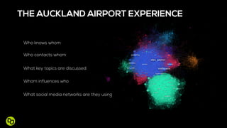Who contacts whom
Who knows whom
What key topics are discussed
Whom influences who
What social media networks are they using
THE AUCKLAND AIRPORT EXPERIENCE
 