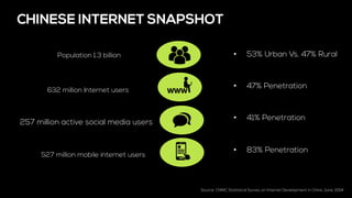 257 million active social media users
•  53% Urban Vs. 47% Rural
•  47% Penetration
•  41% Penetration
•  83% Penetration
Source: CNNIC Statistical Survey on Internet Development in China June, 2014
CHINESE INTERNET SNAPSHOT
Population 1.3 billion
632 million Internet users
527 million mobile internet users
 