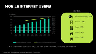MOBILE INTERNET USERS
Source: CNNIC Statistical Survey on Internet Development in China 2014.6
Instant Messaging - 86%
Search – 73%
News – 73%
Music – 58%
Video – 58%
0%
10%
20%
30%
40%
50%
60%
70%
80%
90%
0
100
200
300
400
500
600
Jun
2010
Dec
2010
Jun
2011
Dec
2011
Jun
2012
Dec
2012
Jun
2013
Dec
2013
Jun
2014
mobile Internet users proportion in Internet users
(In millions)
80% of Internet users in China use their smart devices to access the internet
Activities
 