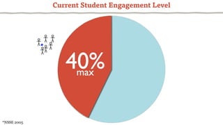 Leveraging Social Media For Increased Student Engagement