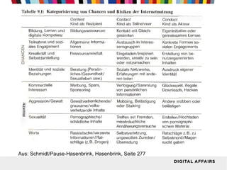Digital Natives versus Digital Immigrants Buzzwords oder relevante Theorie? 