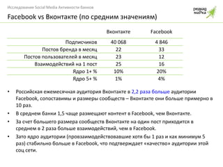 Российская ежемесячная аудитория Вконтакте в  2,2 раза больше  аудитории  Facebook , сопоставимы и размеры сообществ – Вконтакте они больше примерно в 10 раз. В среднем банки  1,5  чаще размещают контент в  Facebook , чем Вконтакте.  За счет большего размера сообществ Вконтакте на один пост приходится в среднем в 2 раза больше взаимодействий, чем в  Facebook. Зато ядро аудитории (провзаимодействовавшие хотя бы 1 раз и как минимум 5 раз) стабильно больше в  Facebook,  что подтверждает «качество» аудитории этой соц сети. Facebook vs  Вконтакте (по средним значениям) Вконтакте Facebook Подписчиков 40 068 4 846 Постов бренда в месяц 22 33 Постов пользователей в месяц 23 12 Взаимодействий на 1 пост 25 16 Ядро 1+ % 10% 20% Ядро 5+ % 1% 4% 