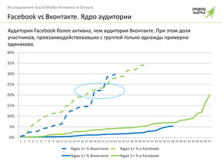 Аудитория  Facebook  более активна, чем аудитория Вконтакте. При этом доля участников, провзаимодействовавших с группой только однажды примерно одинакова. Facebook vs  Вконтакте. Ядро аудитории 