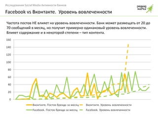 Facebook vs  Вконтакте.  Уровень вовлеченности Частота постов НЕ влияет на уровень вовлеченности. Банк может размещать от 20 до 70 сообщений в месяц, но получит примерно одинаковый уровень вовлеченности.  Влияет содержание и в некоторой степени – тип контента. 