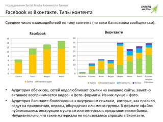 Facebook vs  Вконтакте. Типы контента Среднее число взаимодействий по типу контента (по всем банковским сообществам). Аудитория обеих соц. сетей недолюбливает ссылки на внешние сайты, заметно активнее воспринимается видео- и фото- форматы. Из них лучше – фото. Аудитория Вконтакте благосклонна к внутренним ссылкам,  которые, как правило, ведут на приложения, опросы, обсуждения или меню группы. В формате «файл» публиковались инструкции к услугам или интервью с представителями банка. Неудивительно, что такие материалы не пользовались спросом в Вконтакте. 