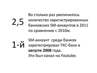 Во столько раз увеличилось количество зарегистрированных банковских  SM- аккаунтов в 2011 по сравнению с 2010м. 2,5 SM- аккаунт  среди банков зарегистрировал ТКС-банк в  августе 2008  года.  Это был канал на  Youtube . 1-й 