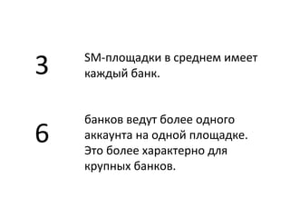 SM- площадки   в среднем имеет каждый банк. 3 банков ведут более одного аккаунта на одной площадке. Это более характерно для крупных банков. 6 