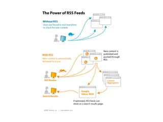 Source:  http://citysand.files.wordpress.com/2009/12/matrix-social_media_examples.jpg 