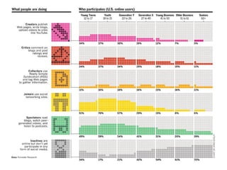 Source:  http://davidjcarr.files.wordpress.com/2009/10/social_media_roi.gif 