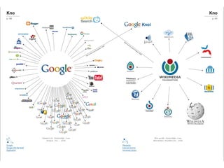 Source:  http://www.ciodashboard.com/wp-content/uploads/2009/07/cio-social-media3.png 