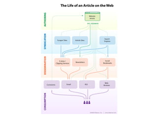 Source:  http://imgs.xkcd.com/comics/online_communities_small.png 