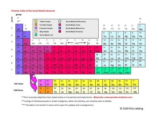 Source:  http://searchengineoptimization.elliance.com 