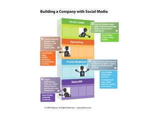 Source:  http://images.businessweek.com/mz/07/24/0724_6insiid_a.gif 