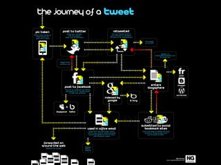 Source:  http://socialreflexion.com/img/infographics/infographic-ex-4-full.png 