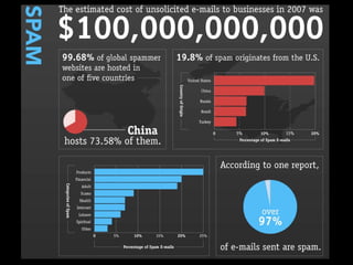 Source: http://www.focus.com/fyi/information-technology/history-and-evolution-email/ 