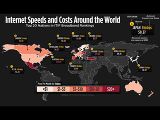 Source: OECD and ITIF Broadband Rankings 