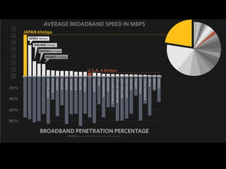 Source: Internet World Stats Broadband Penetration 