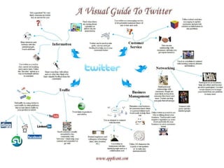 Source:  http://searchengineoptimization.elliance.com 