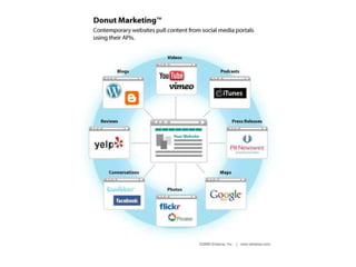 Social Media Infographics