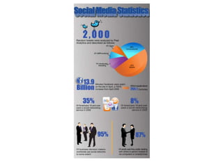 Social Media Infographics