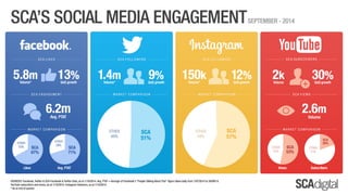 SCA - Social Media Infographic - September 2014