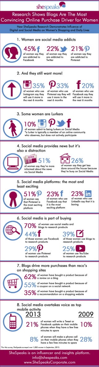 SheSpeaks Social Media Infographic