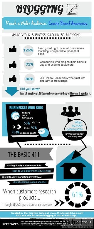 What Is a Blog? Do You Really Need One?? This Social Media Infographic Tells The Tale...