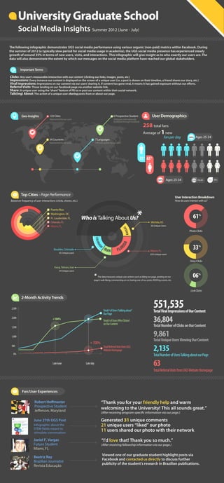 FIU Graduate School Social Media Infographic
