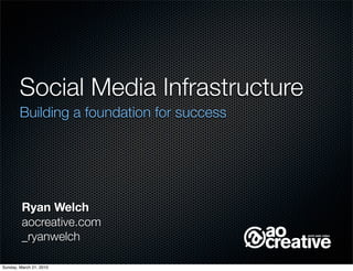 Social Media Infrastructure
        Building a foundation for success




         Ryan Welch
         aocreative.com
         _ryanwelch

Sunday, March 21, 2010
 