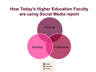Social Media and Digital Skills in Higher Education | PPTX