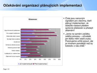 Očekávání organizací plánujících implementaci Čísla jsou varovným signálem pro všechny, kteří plánují implementaci. Je důležité nastavit předem správná očekávání a předejít zklamání! „ Jsme na samém začátku celého procesu – uživatelé jen těžko mění staré zvyky. Pozorujeme určitý posun, ale je mnohem pomalejší než by kdokoliv z nás chtěl.“ 