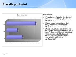 Pravidla používání Komentáře: „ Pravidla pro uživatele nám dovolují odstranit obsah, který byl definován jako nežádoucí“ „ Máme kodex komunikace, který pokrývá komunikaci ve všech médiích“ „ Máme pravidla pro sociální média, ale nejlepší nástroj pro moderování je naše důvěra ve vlastní zaměstnance. Nicméně veškerá aktivita uvnitř našeho firewallu je samozřejmě prolinkována s databází zaměstnanců.“ 