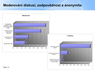 Moderování diskusí, zodpovědnost a anonymita 