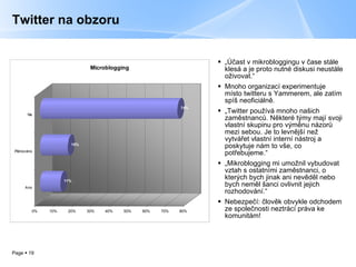 Twitter na obzoru „ Účast v mikrobloggingu v čase stále klesá a je proto nutné diskusi neustále  o živovat.“ Mnoho organizací experimentuje místo twitteru s Yammerem, ale zatím spíš neoficiálně. „ Twitter používá mnoho našich zaměstnanců. Některé týmy mají svoji vlastní skupinu pro výměnu názorů mezi sebou. Je to levnější než vytvářet vlastní interní nástroj a poskytuje nám to vše, co potřebujeme.“ „ Mikroblogging mi umožnil vybudovat vztah s ostatními zaměstnanci, o kterých bych jinak ani nevěděl nebo bych neměl šanci ovlivnit jejich rozhodování.“ Nebezpečí: člověk obvykle odchodem ze společnosti neztrácí práva ke komunitám! 