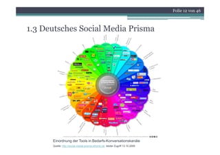 Folie 12 von 46



1.3 Deutsches Social Media Prisma




      Einordnung der Tools in Bedarfs-Konversationskanäle
      Quelle: http://social-media-prisma.ethority.de letzter Zugriff 13.10.2009
 